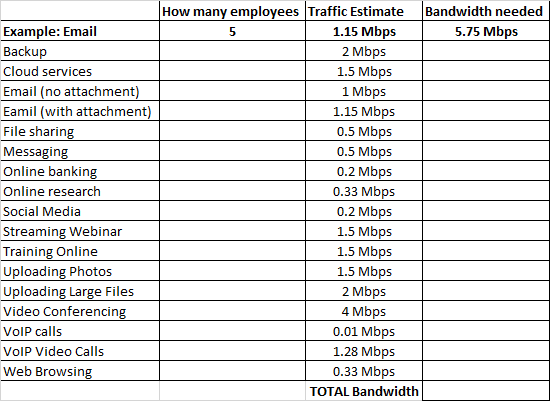 Bandwidth Chart
