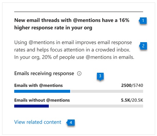 Response Rate